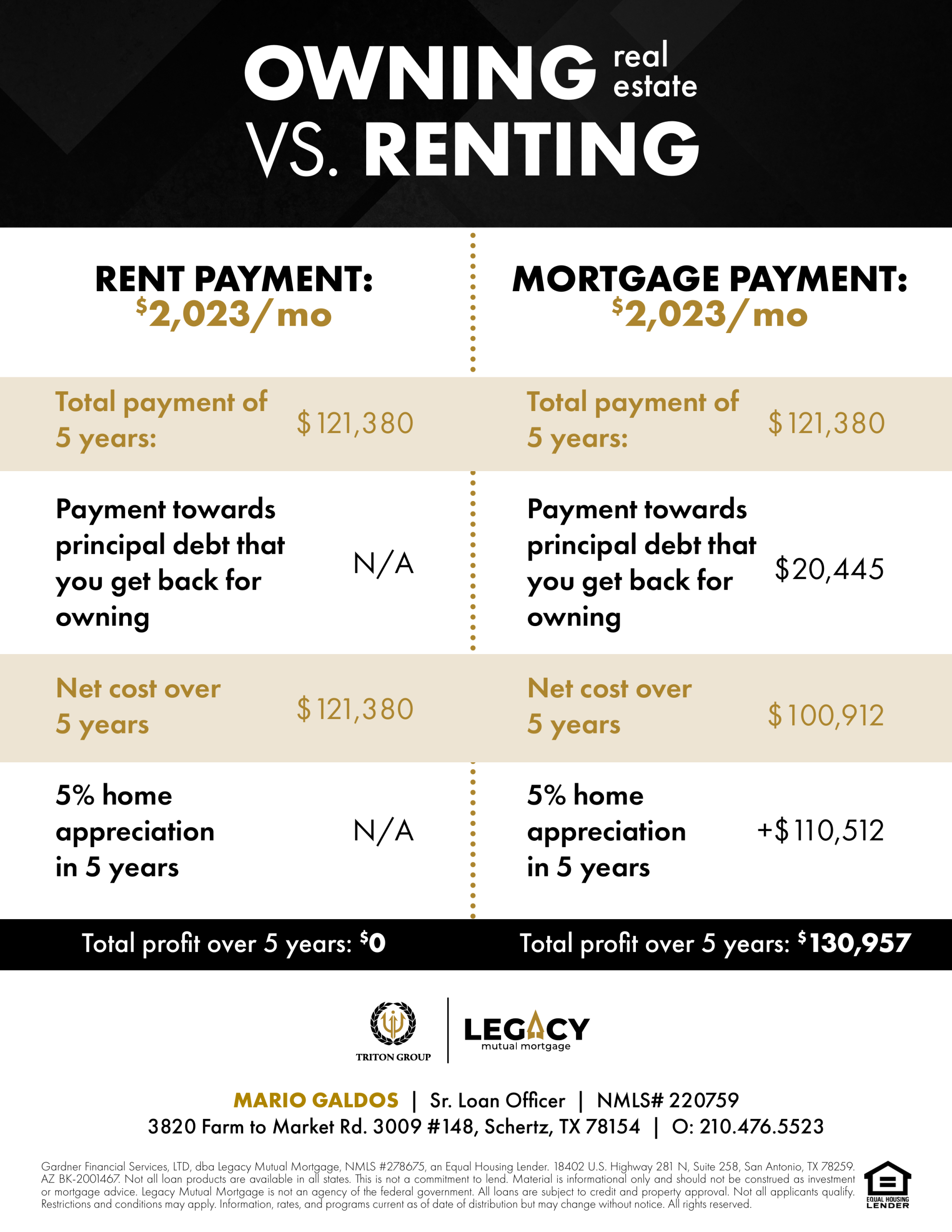 Homebuyer Guide Page 2